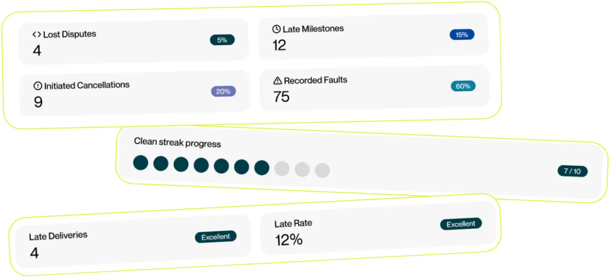 Transact on your terms Image